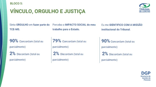O orgulho que vira resultado: por dentro do Tribunal que motiva 9 em cada 10 servidores públicos O orgulho que vira resultado: por dentro do Tribunal que motiva 9 em cada 10 servidores públicos